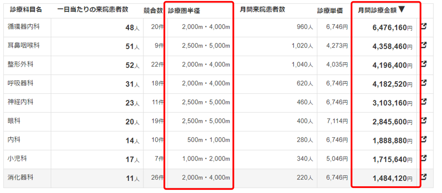 病院オプション項目イメージ